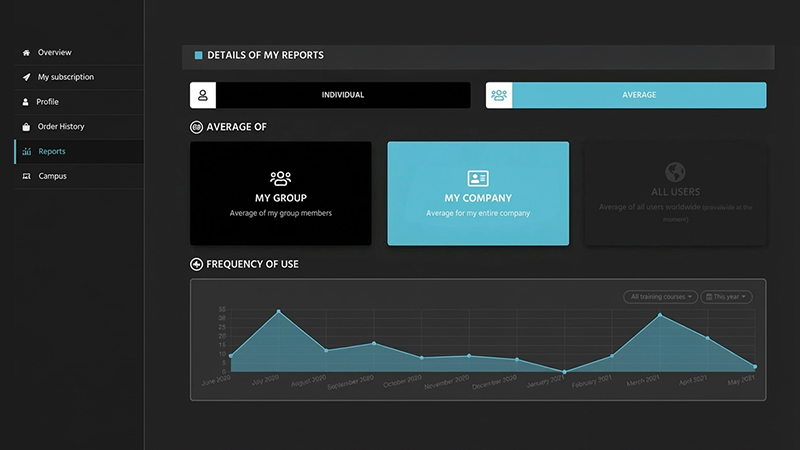 Backoffice und KPIs